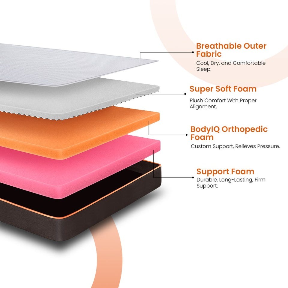 Semi Orthopedic Mattress