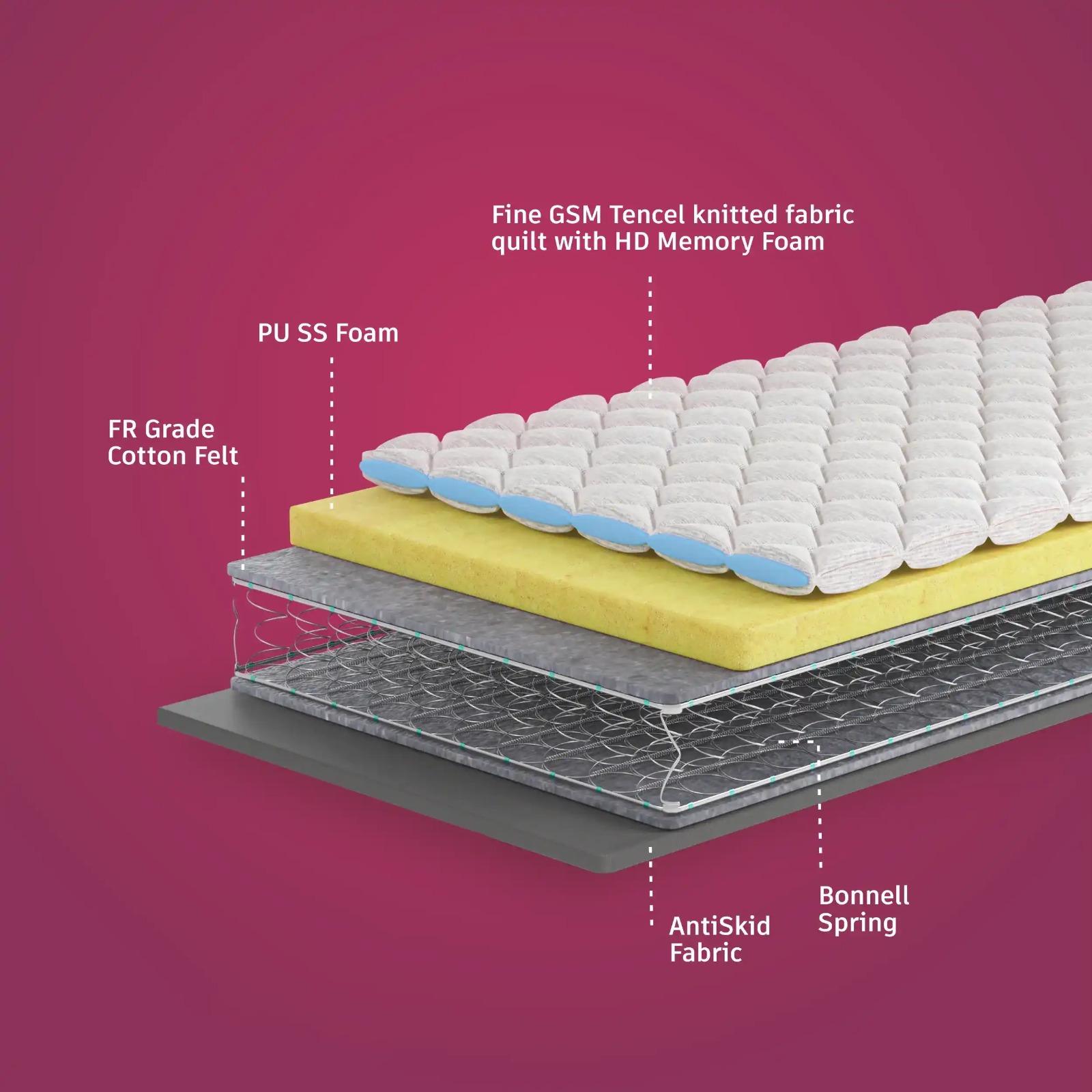 Bonnell Spring Mattress